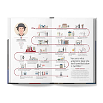 The Lives of 50 Fashion Legends варинант исполнения - 4 | Loft Concept в Грозном