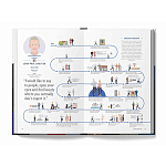 The Lives of 50 Fashion Legends варинант исполнения - 6 | Loft Concept в Грозном